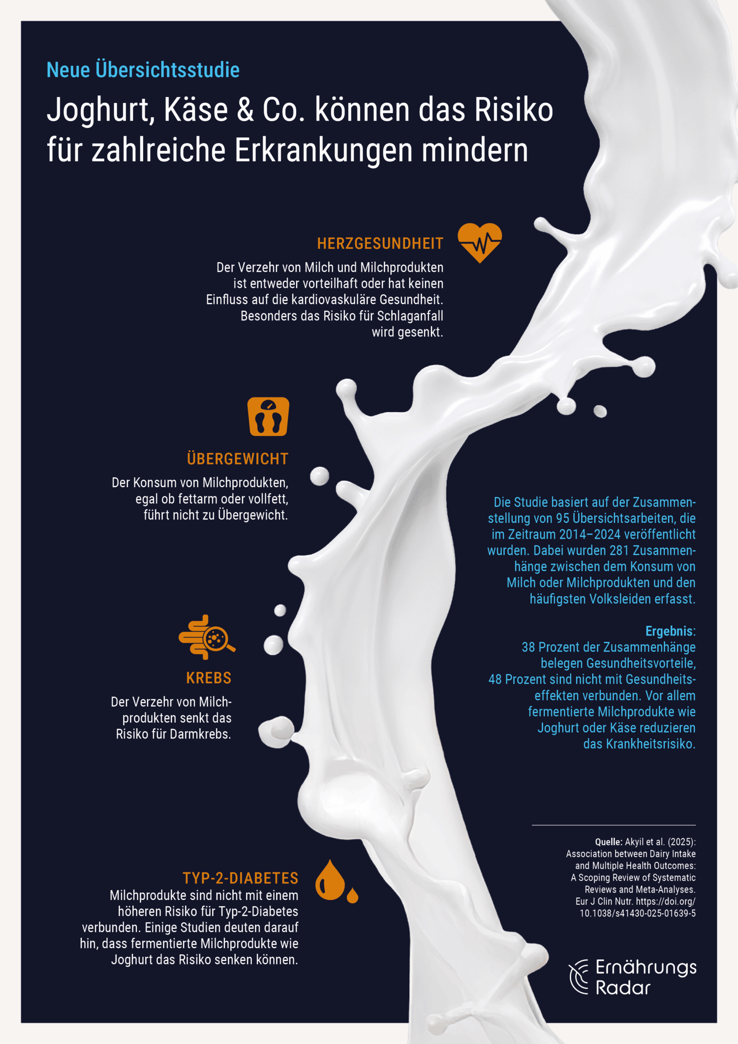 Infografik: Joghurt, Käse und Co können das Risiko für zahlreiche Erkrankungen mindern.