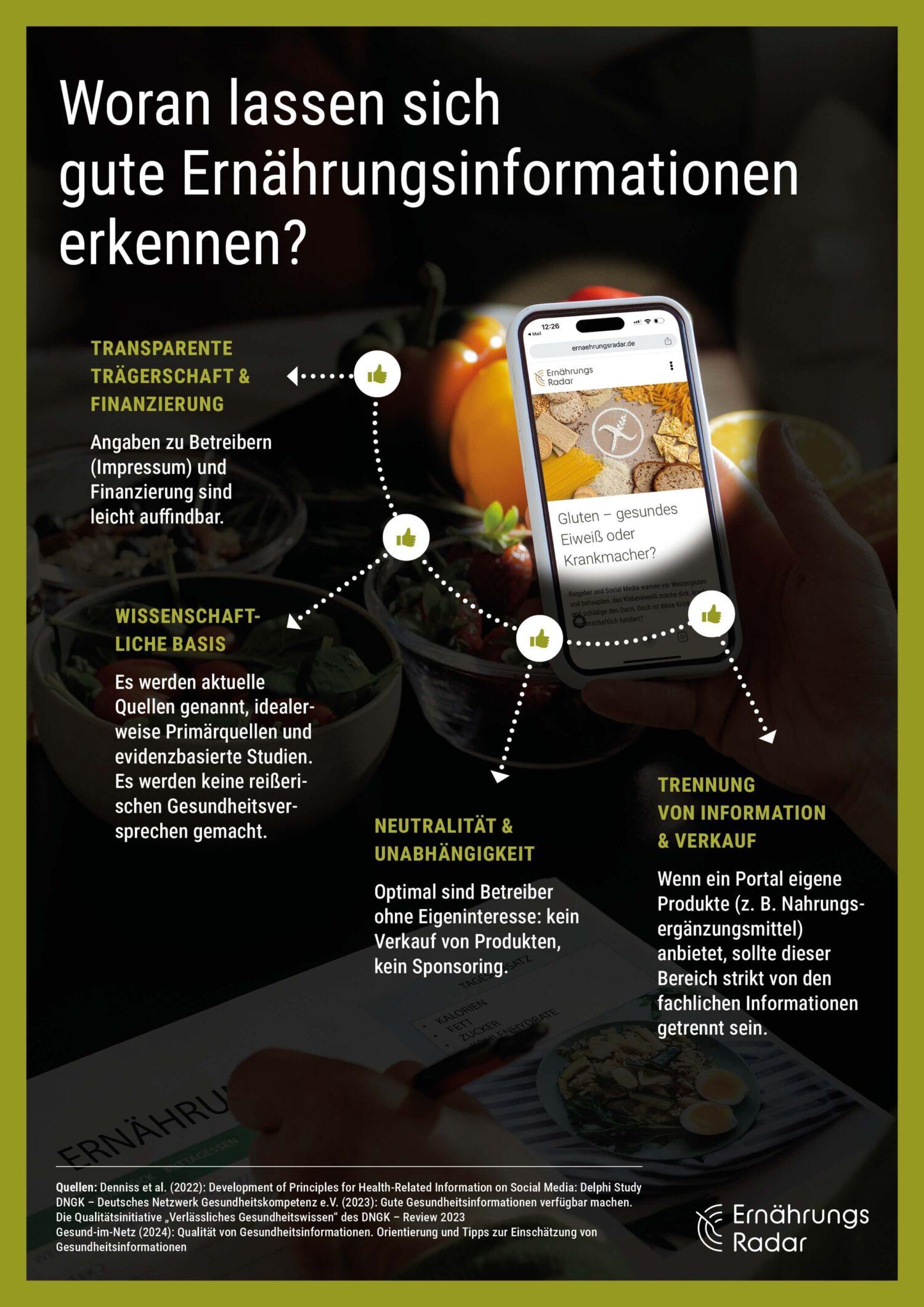 Infografik, die zeigt, woran sich gute Ernährungsinformationen erkennen lassen.